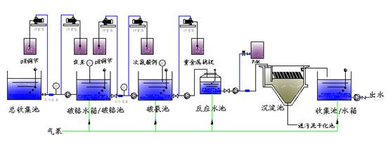 聚合氯化铝