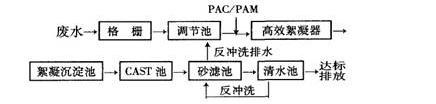 废水处理流程