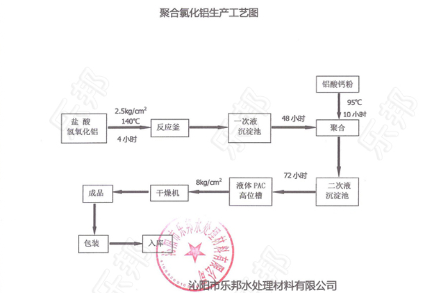 聚合氯化铝