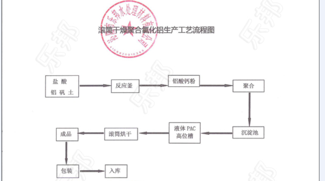 滚筒聚合氯化铝