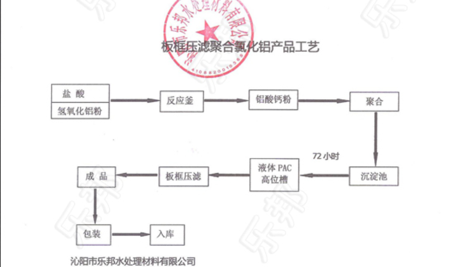 板框压滤聚合氯化铝