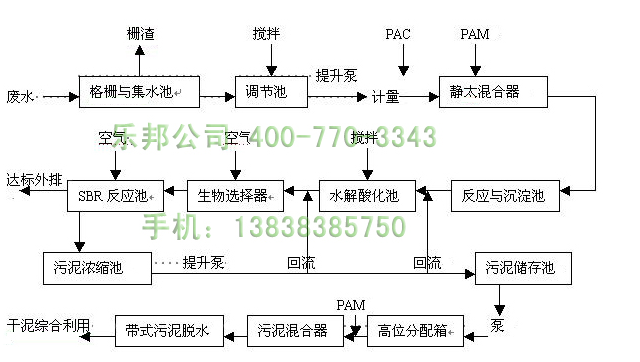 印染废水处理用聚合氯化铝