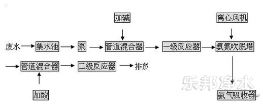 聚合氯化铝